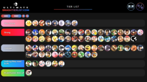 Super Smash Bros Ultimate Tier List Maker by Nairo